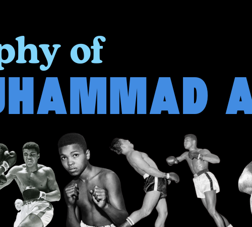 Biography of Muhammad Ali 2025